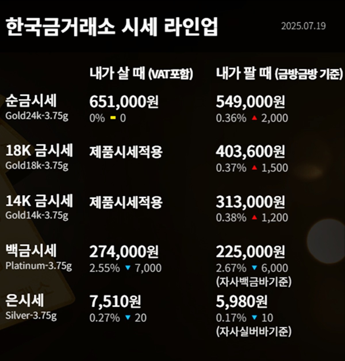한국금거래소 금·은 시세 / 공식 홈페이지