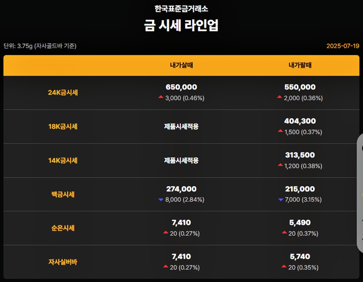 한국표준금거래소 금·은 시세 / 공식 홈페이지