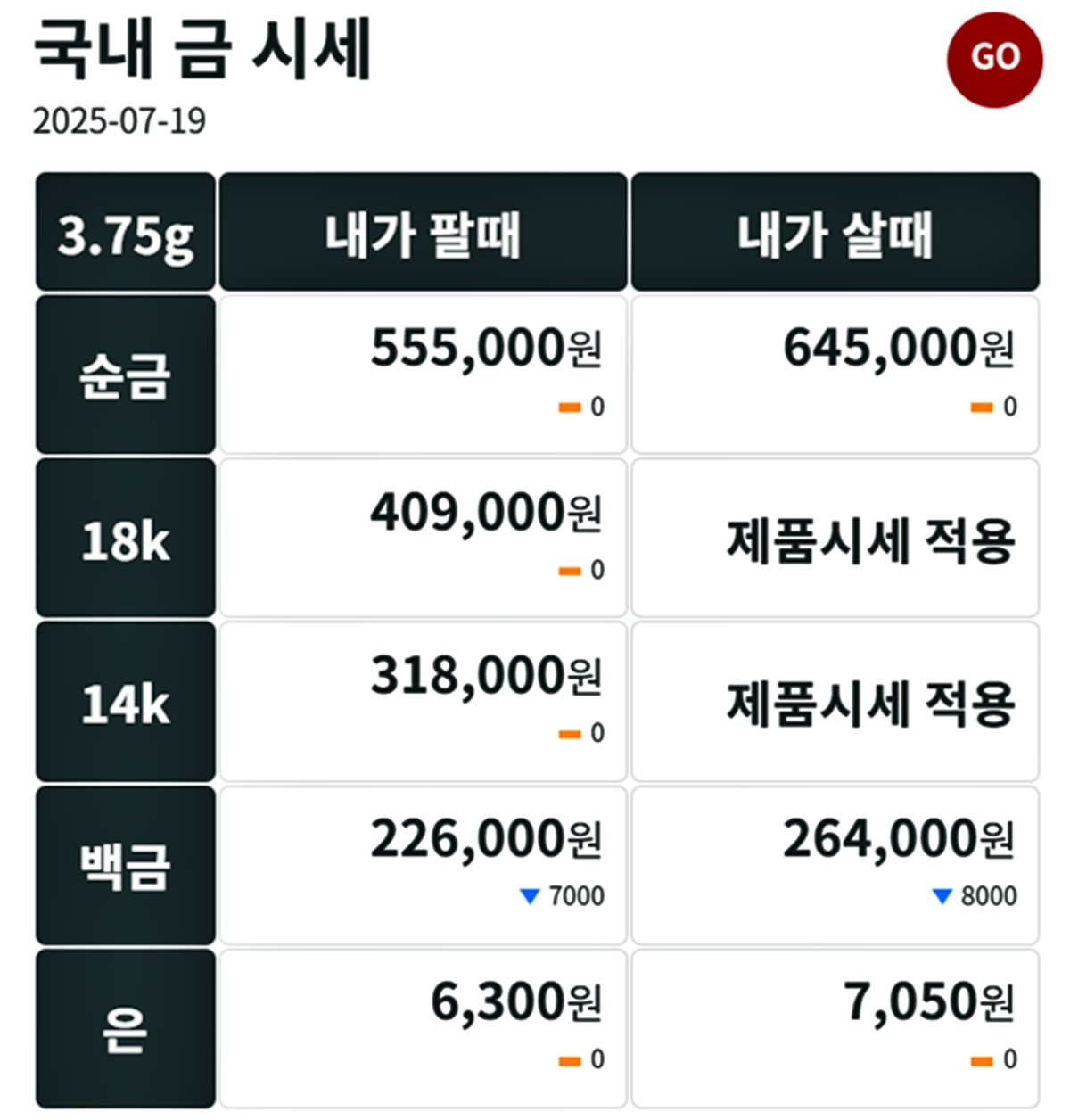 금시세닷컴 금·은 시세 / 공식 홈페이지