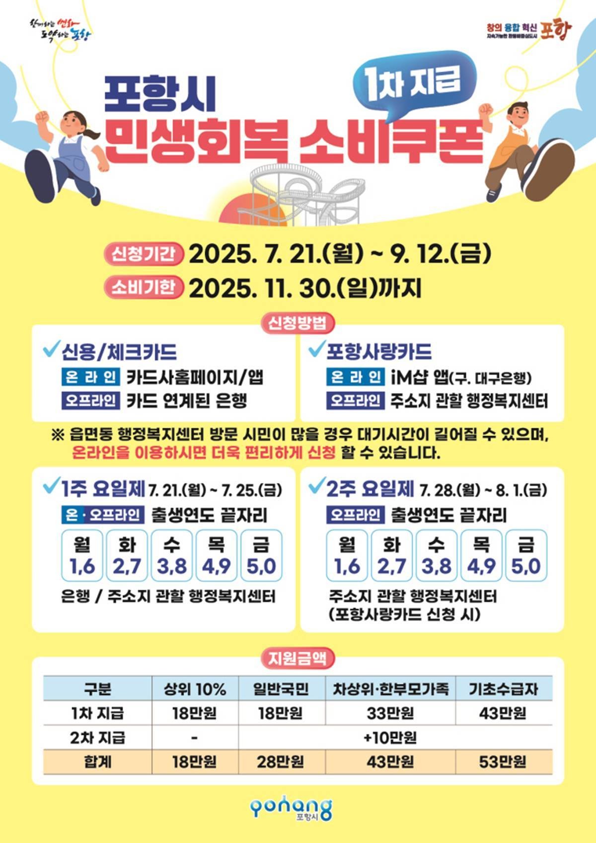 ‘민생회복 소비쿠폰’ 포항시 홍보물/포항시