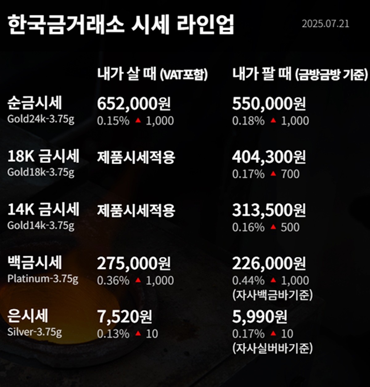 한국금거래소 금·은 시세 / 공식 홈페이지
