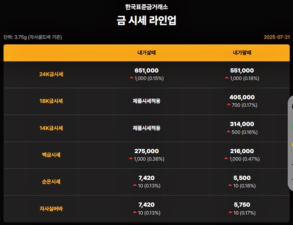 한국표준금거래소 금·은 시세 / 공식 홈페이지