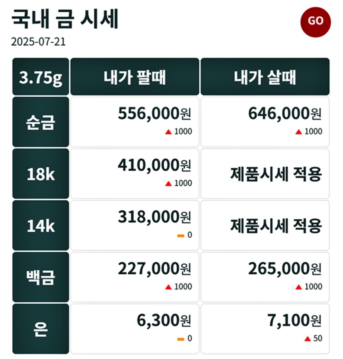 금시세닷컴 금·은 시세 / 공식 홈페이지