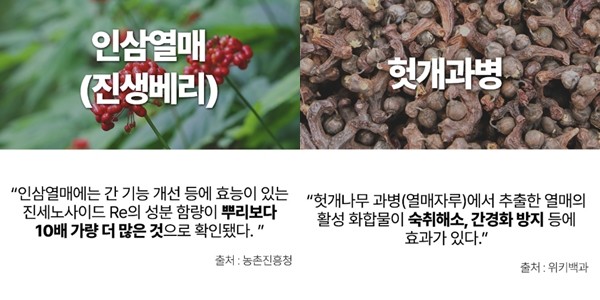 제품과 상이한 원료적 특성에 한합니다