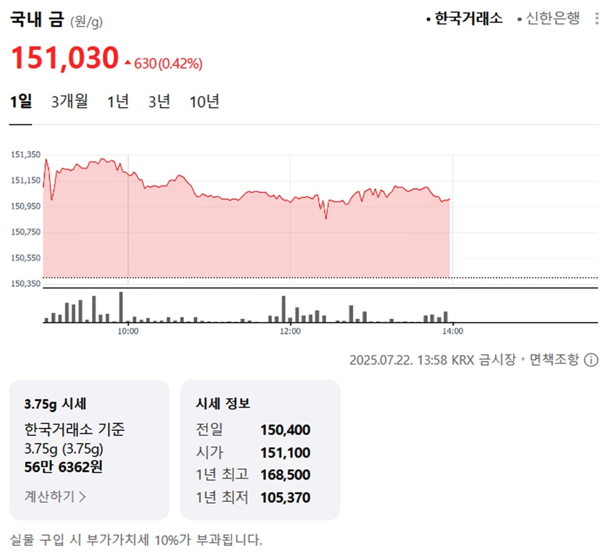 한국거래소 국내 금시세 / 네이버 증권