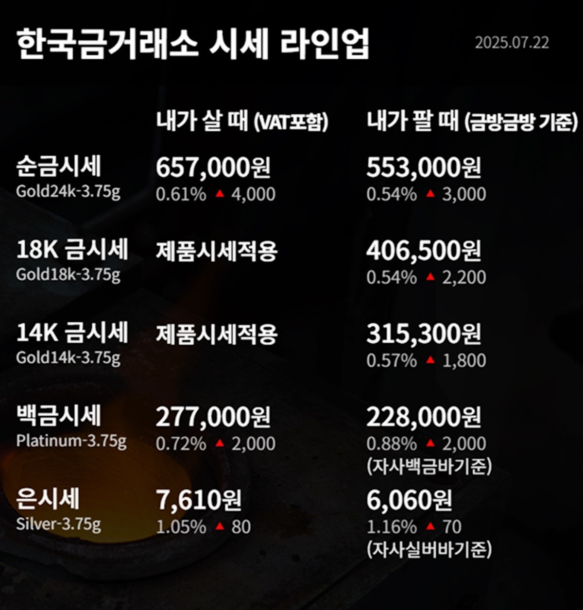 한국금거래소 금·은 시세 / 공식 홈페이지