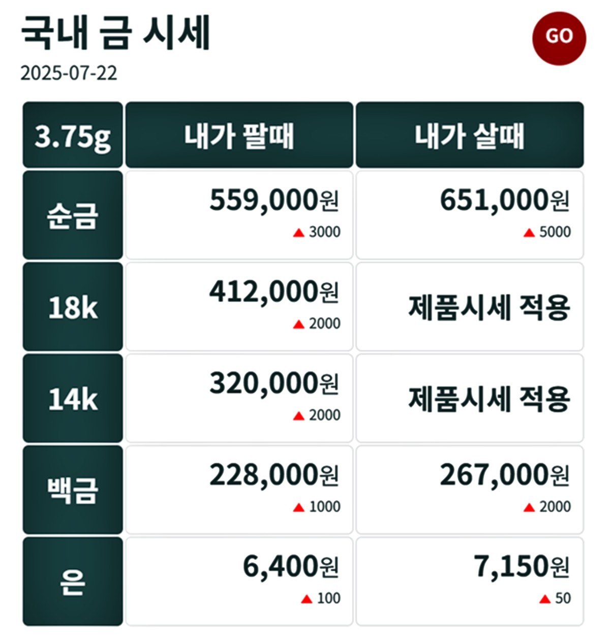 금시세닷컴 금·은 시세 / 공식 홈페이지