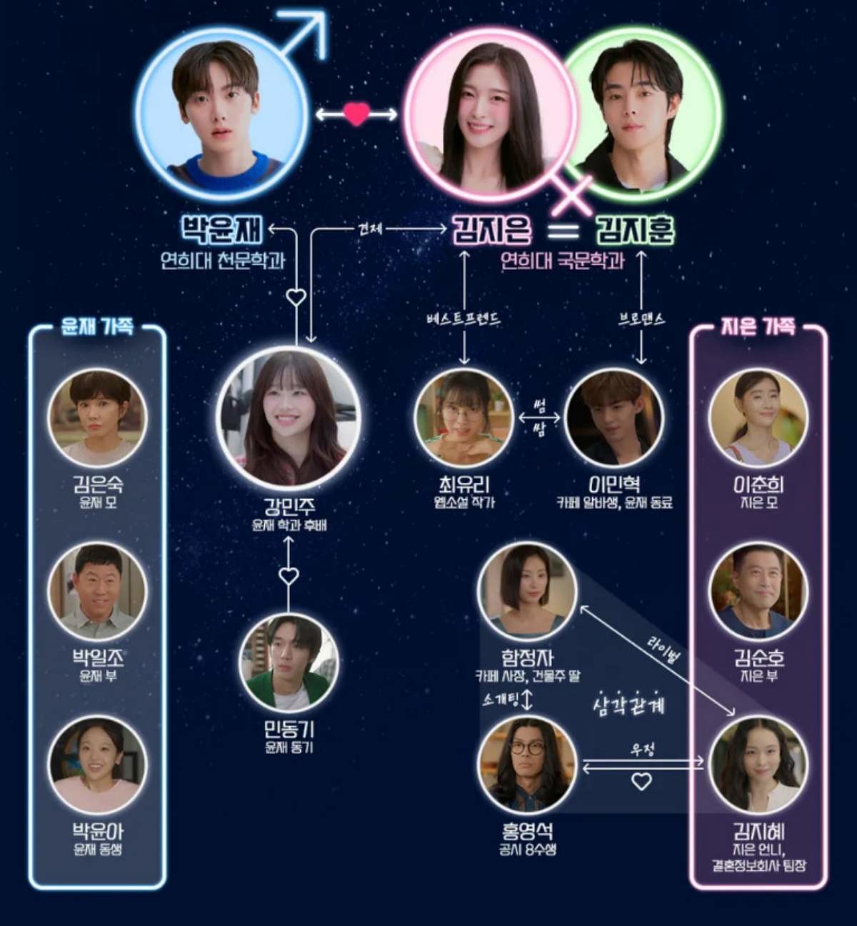 '내 여자친구는 상남자' 인물관계도 / KBS 제공