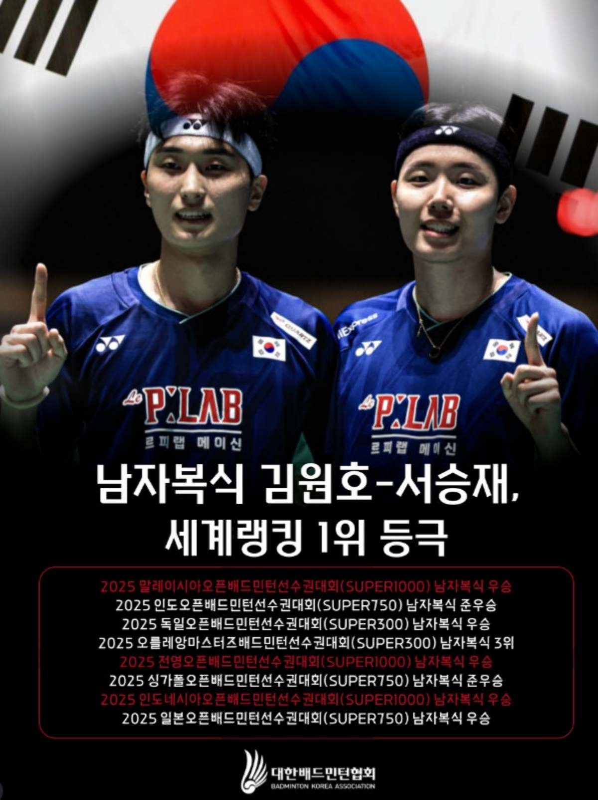 남자복식 서승재-김원호, 세계랭킹 1위 등극. / 대한배드민턴협회 제공