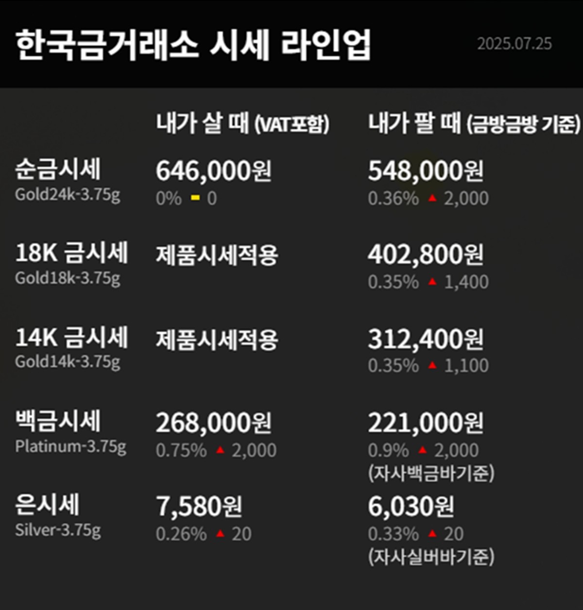 한국금거래소 금·은 시세 / 공식 홈페이지