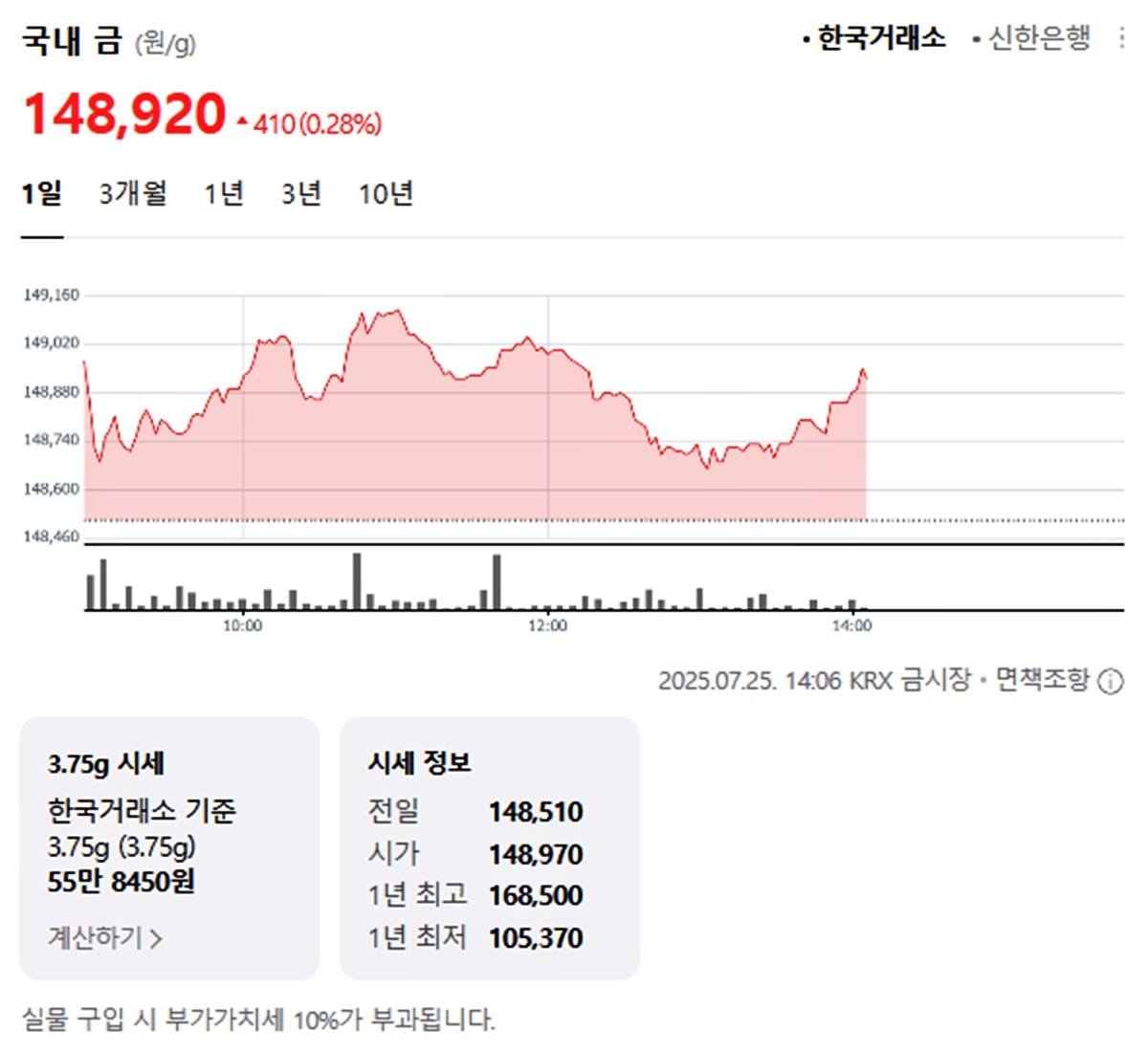 한국거래소 국내 금시세 / 네이버 증권
