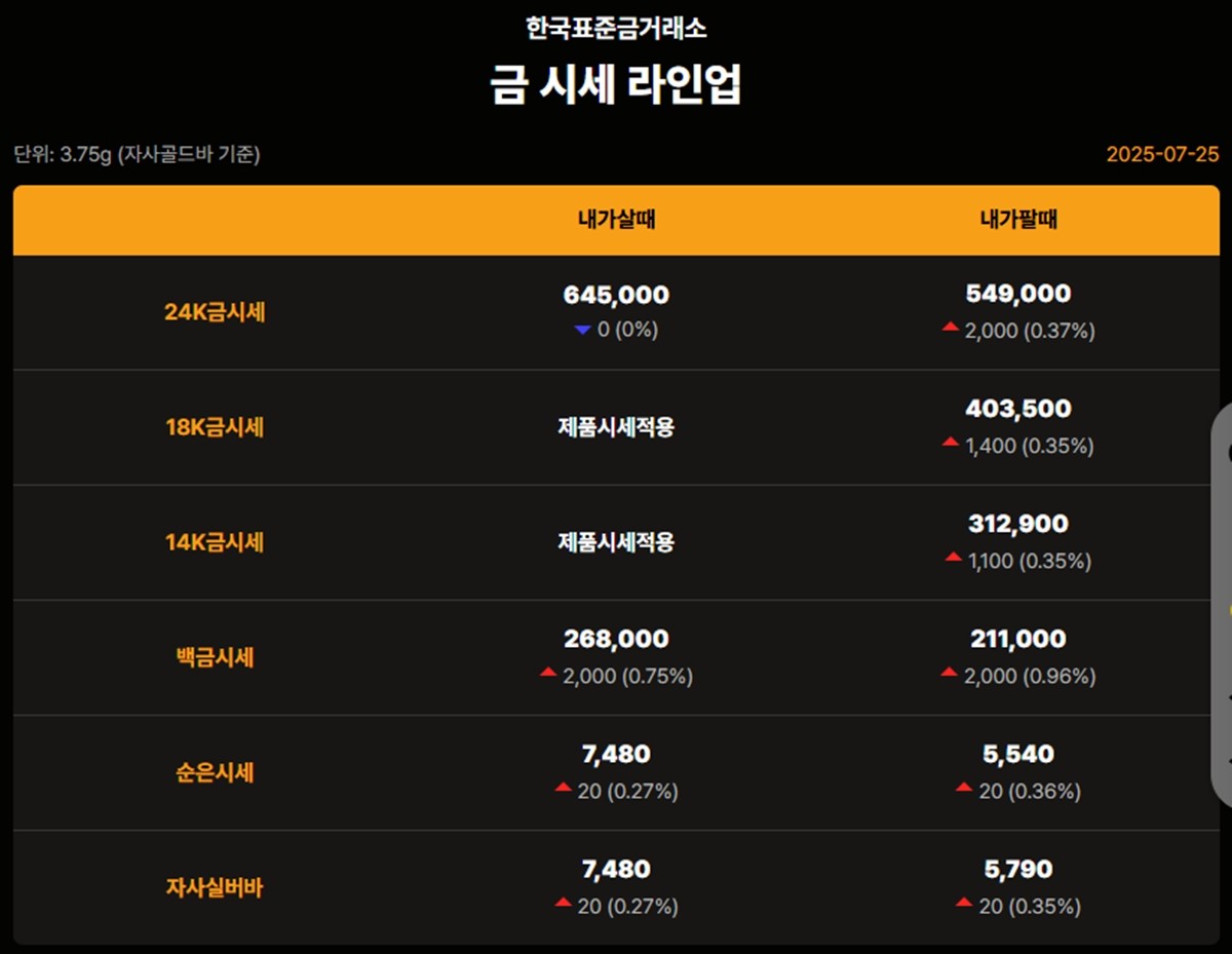 한국표준금거래소 금·은 시세 / 공식 홈페이지