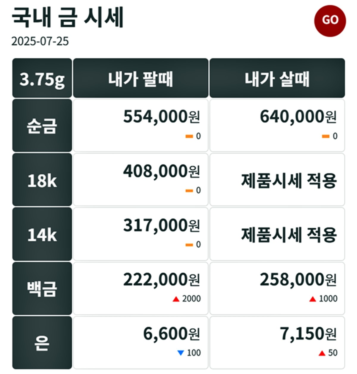 금시세닷컴 금·은 시세 / 공식 홈페이지