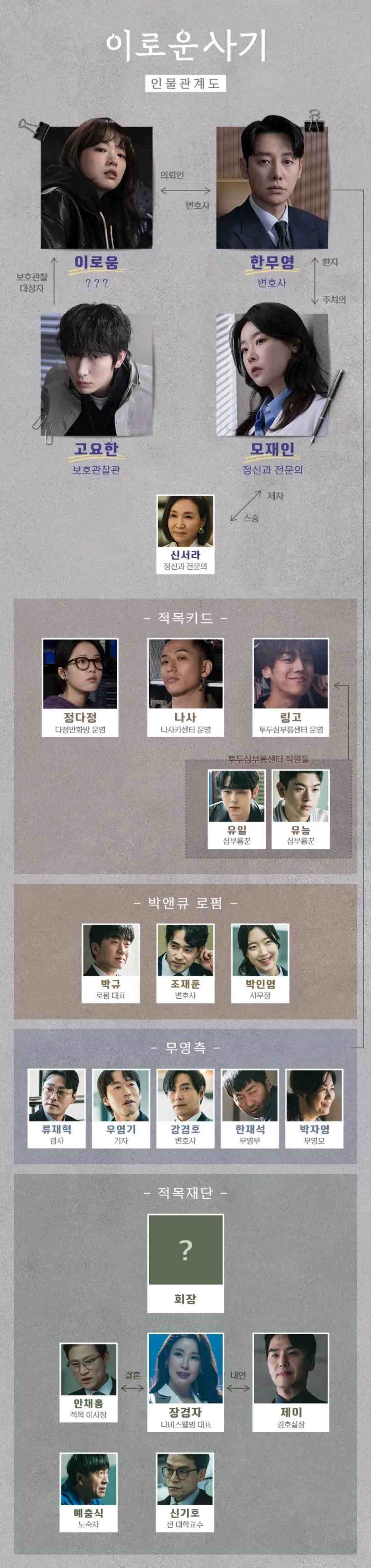 '이로운 사기' 인물관계도. / tvN 제공