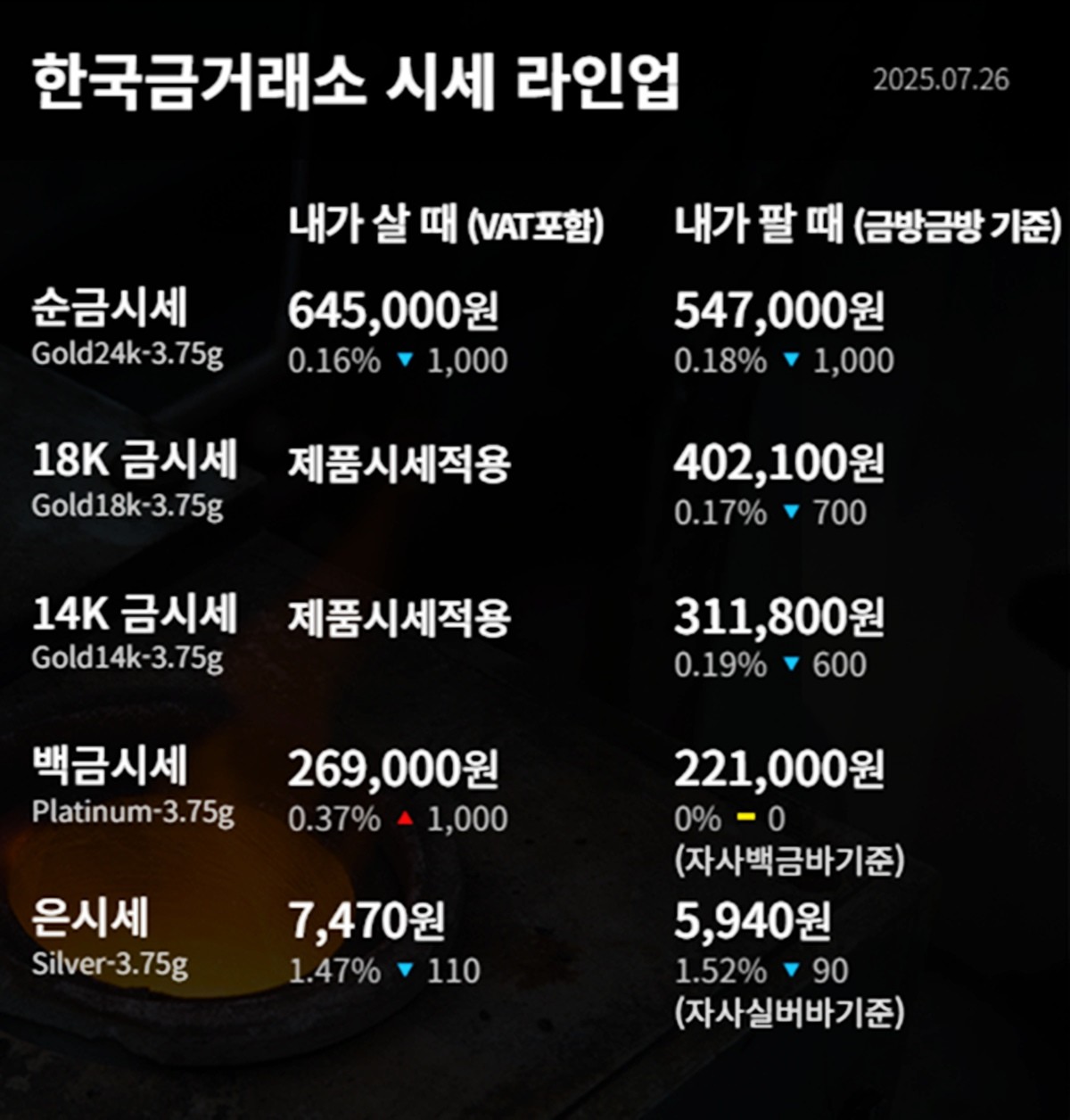 한국금거래소 금·은 시세 / 공식 홈페이지