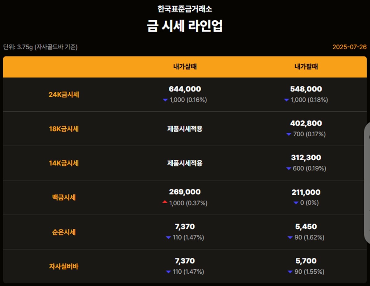 한국표준금거래소 금·은 시세 / 공식 홈페이지