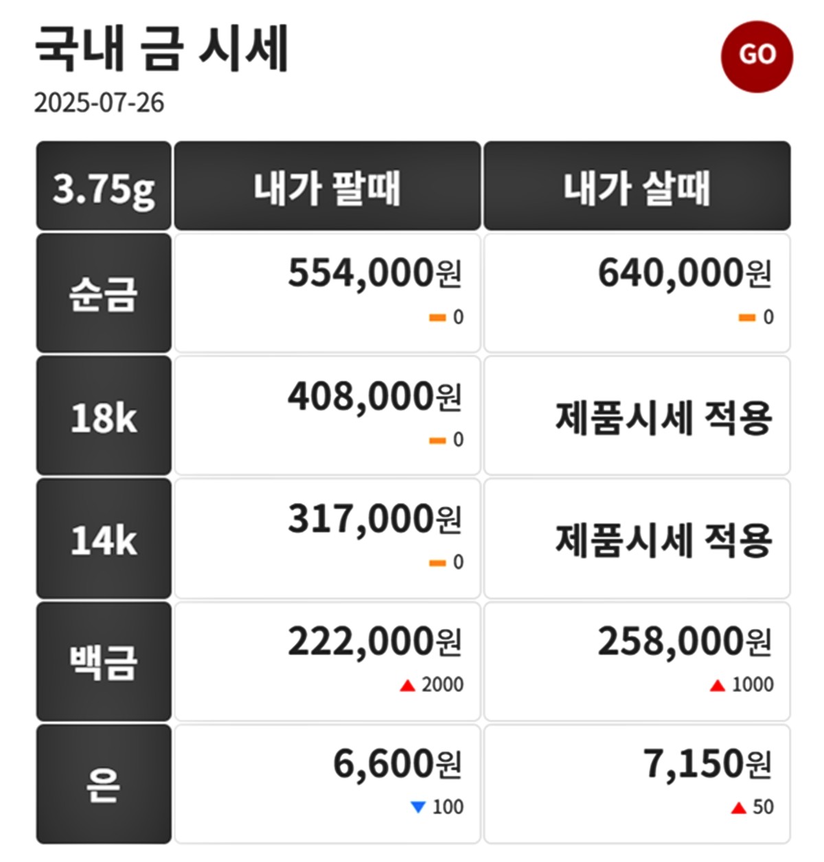금시세닷컴 금·은 시세 / 공식 홈페이지