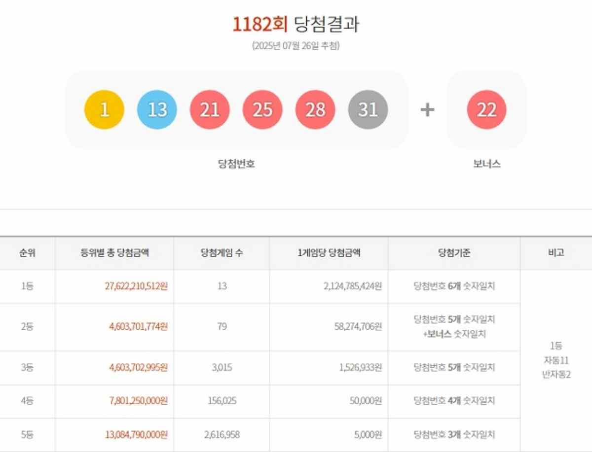 1182회 로또 추첨 결과 / 동행복권