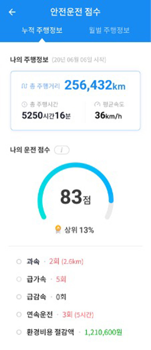 아틀란 트럭 앱의 안전운전 UI. / 맵퍼스