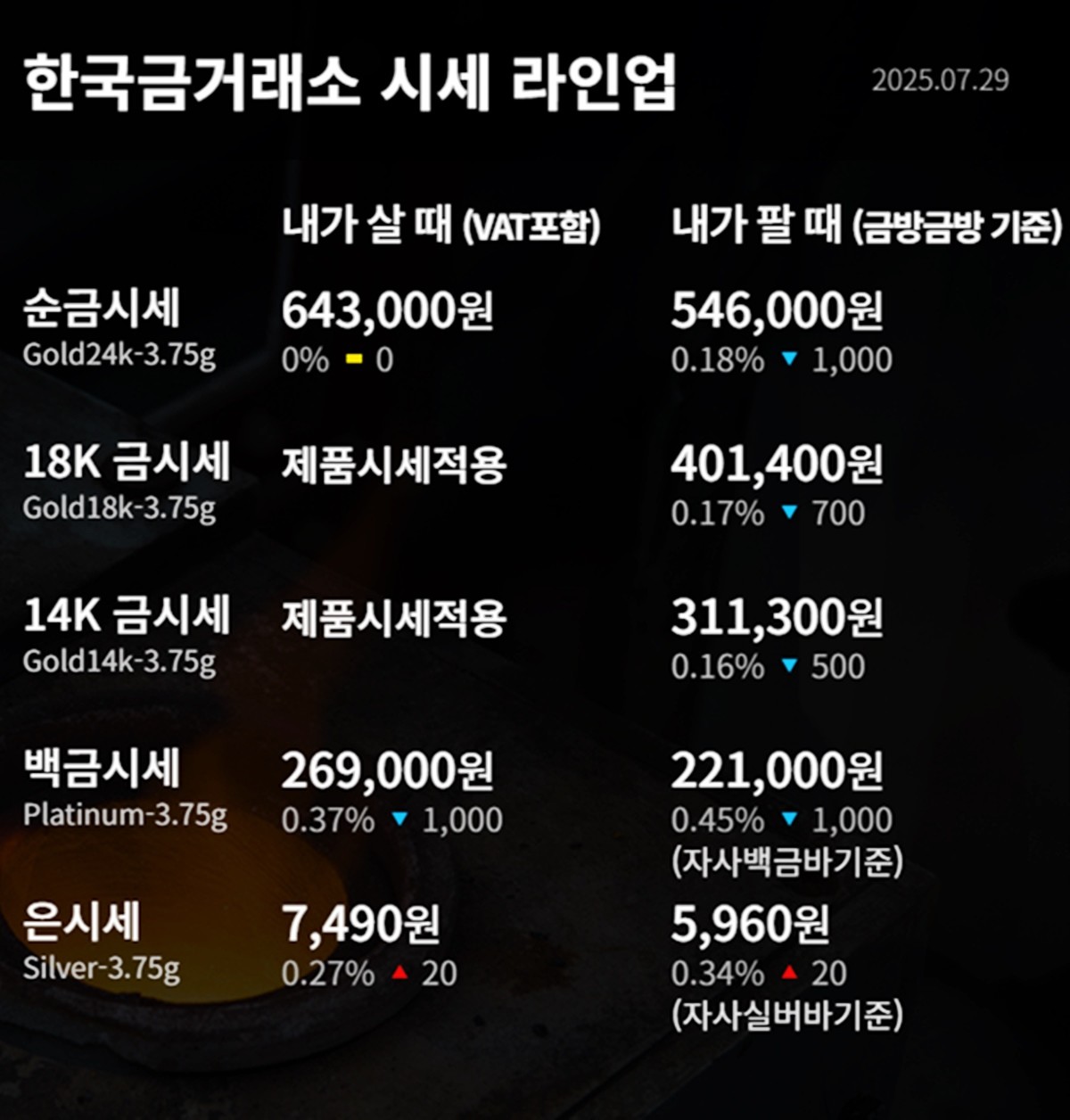 한국금거래소 금·은 시세 / 공식 홈페이지