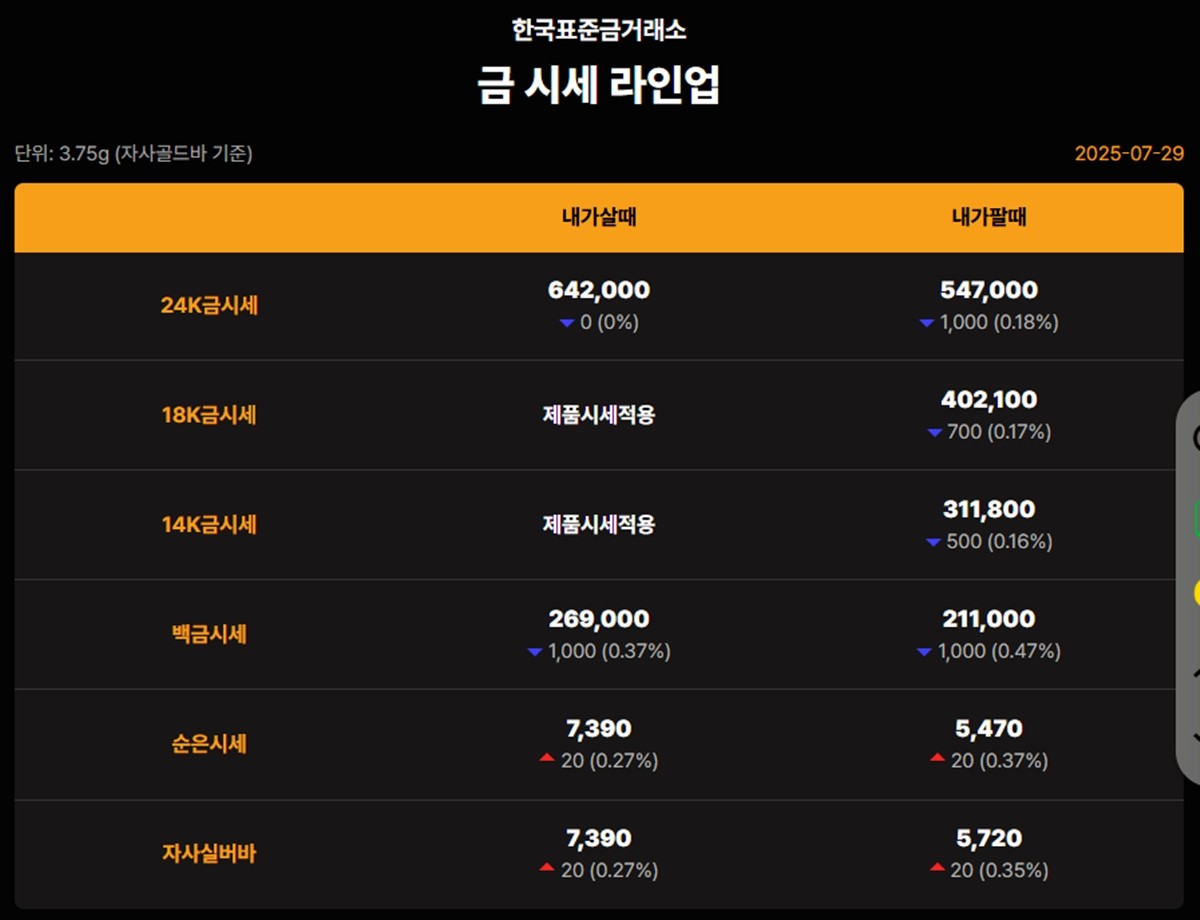 한국표준금거래소 금·은 시세 / 공식 홈페이지