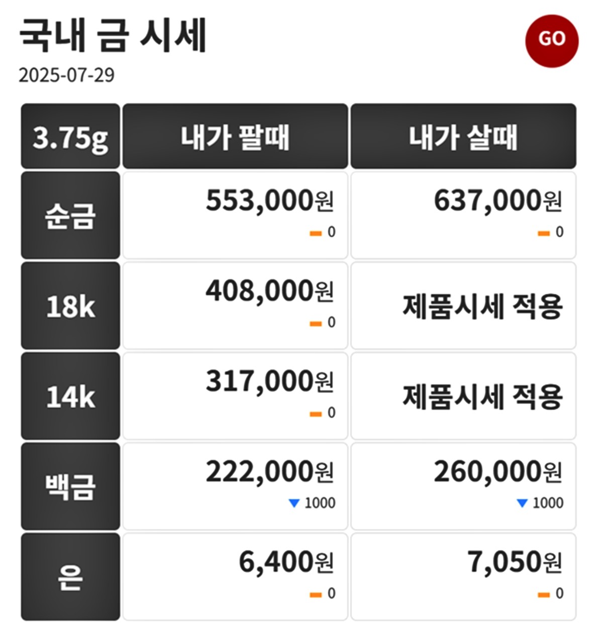 금시세닷컴 금·은 시세 / 공식 홈페이지
