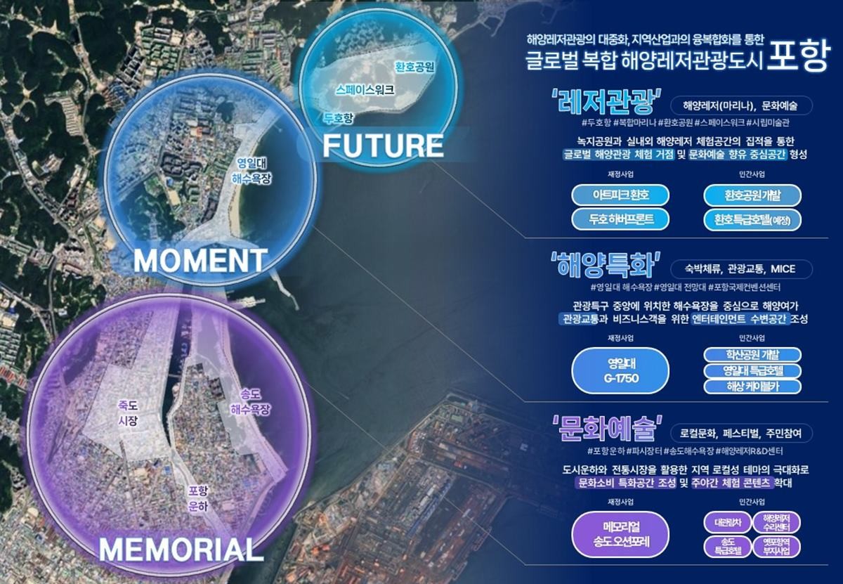 공모제안설명 대표 이미지./포항시