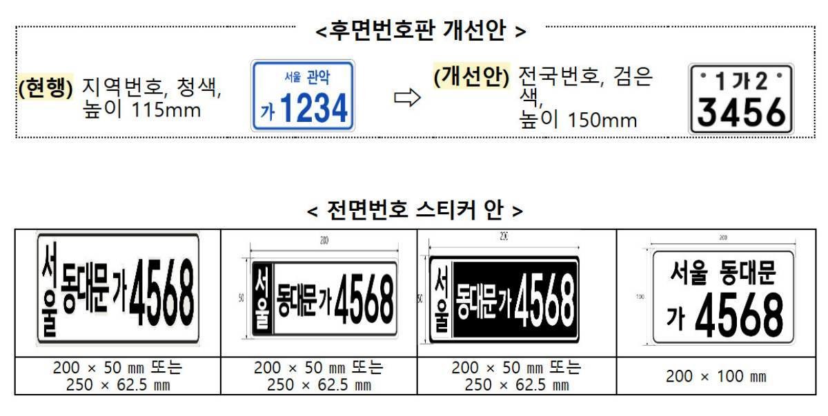 이륜차 번호판 후면번호판 개선안과 전면번호 스티커 안. / 국토교통부 제공