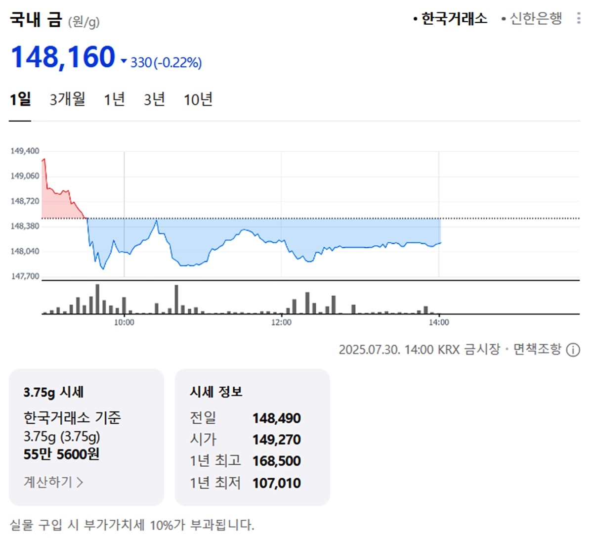 한국거래소 국내 금시세 / 네이버 증권