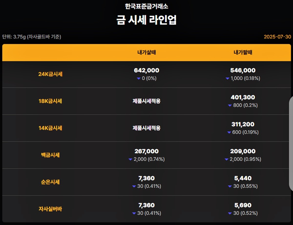한국표준금거래소 금·은 시세 / 공식 홈페이지