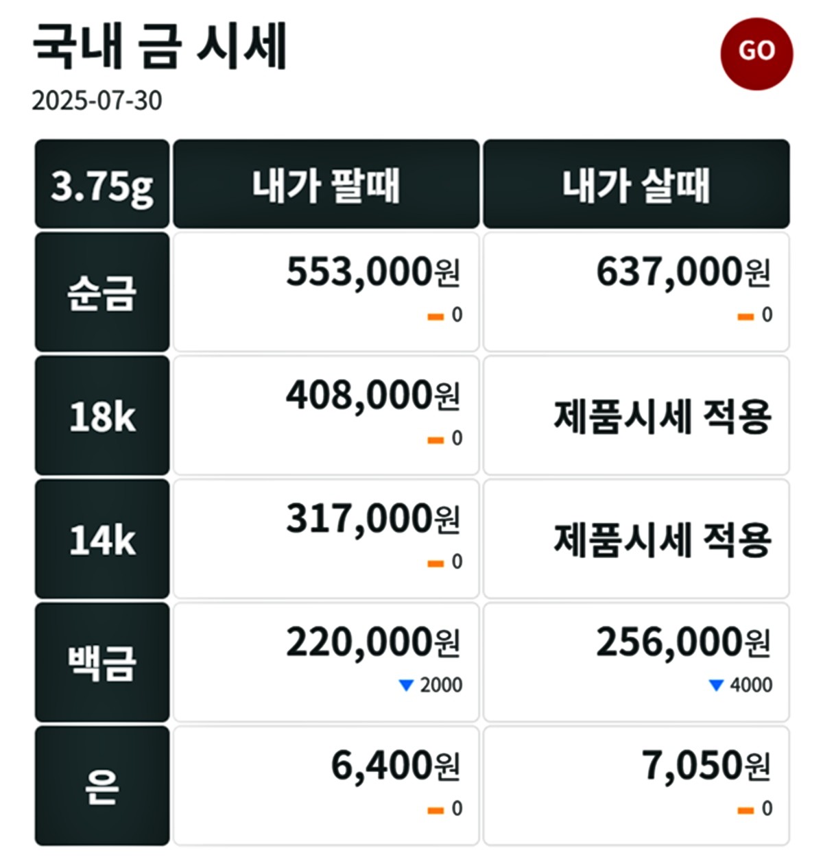 금시세닷컴 금·은 시세 / 공식 홈페이지