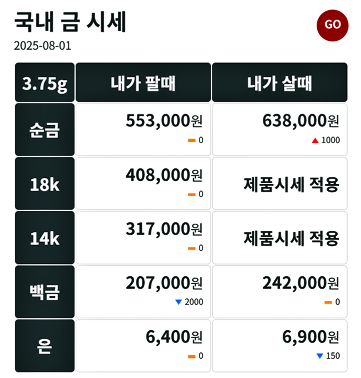 금시세닷컴 금·은 시세 / 공식 홈페이지