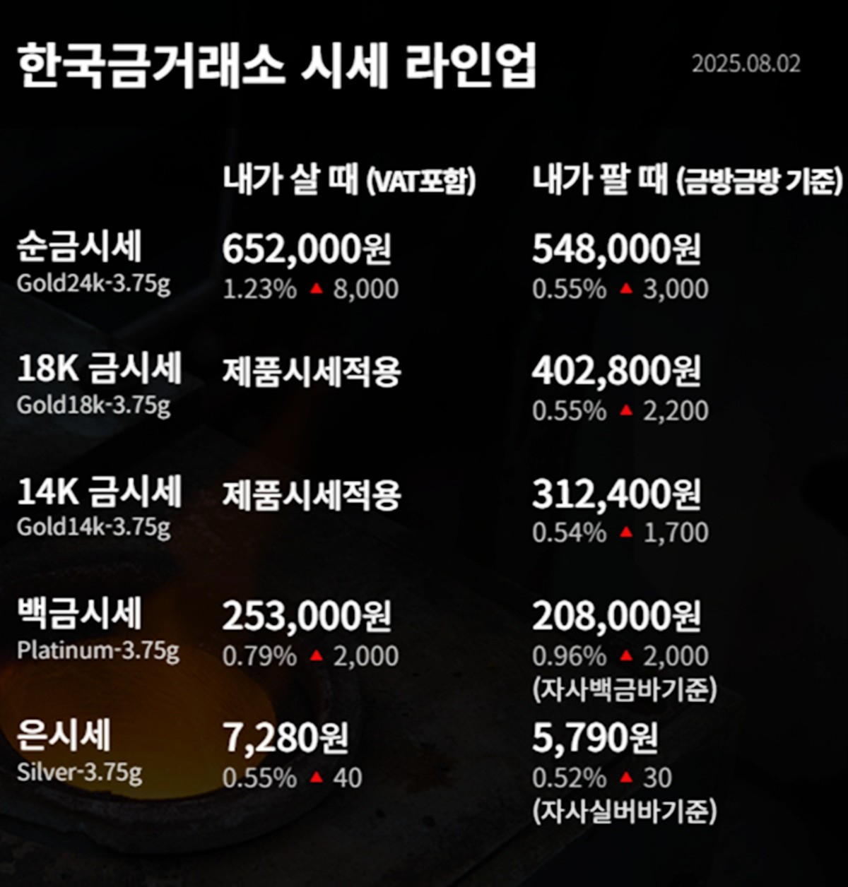 한국금거래소 금·은 시세 / 공식 홈페이지