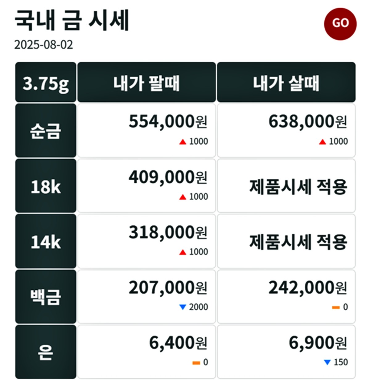 금시세닷컴 금·은 시세 / 공식 홈페이지