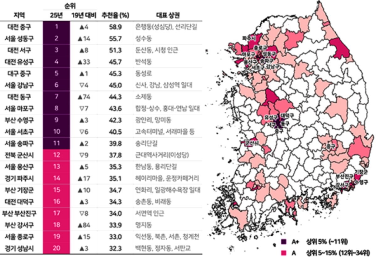 디저트류 추천율 순위 / 컨슈머인사이트