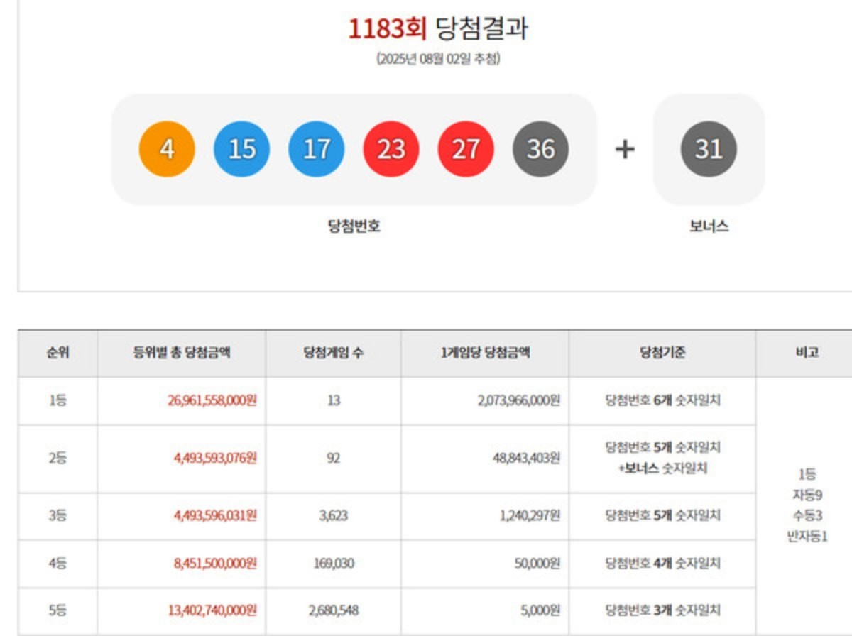 1183회 로또 당첨번호 / 동행복권