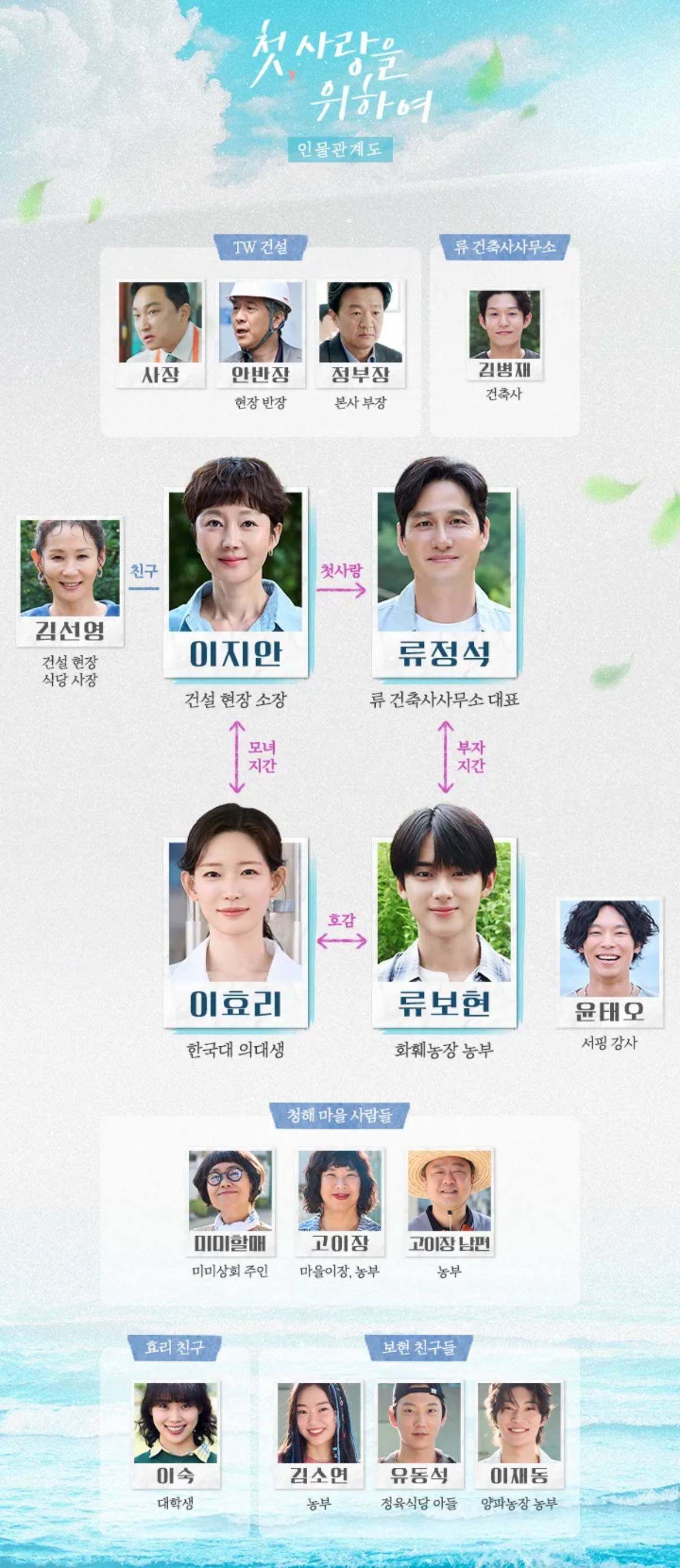 '첫, 사랑을 위하여' 인물관계도. / tvN 제공