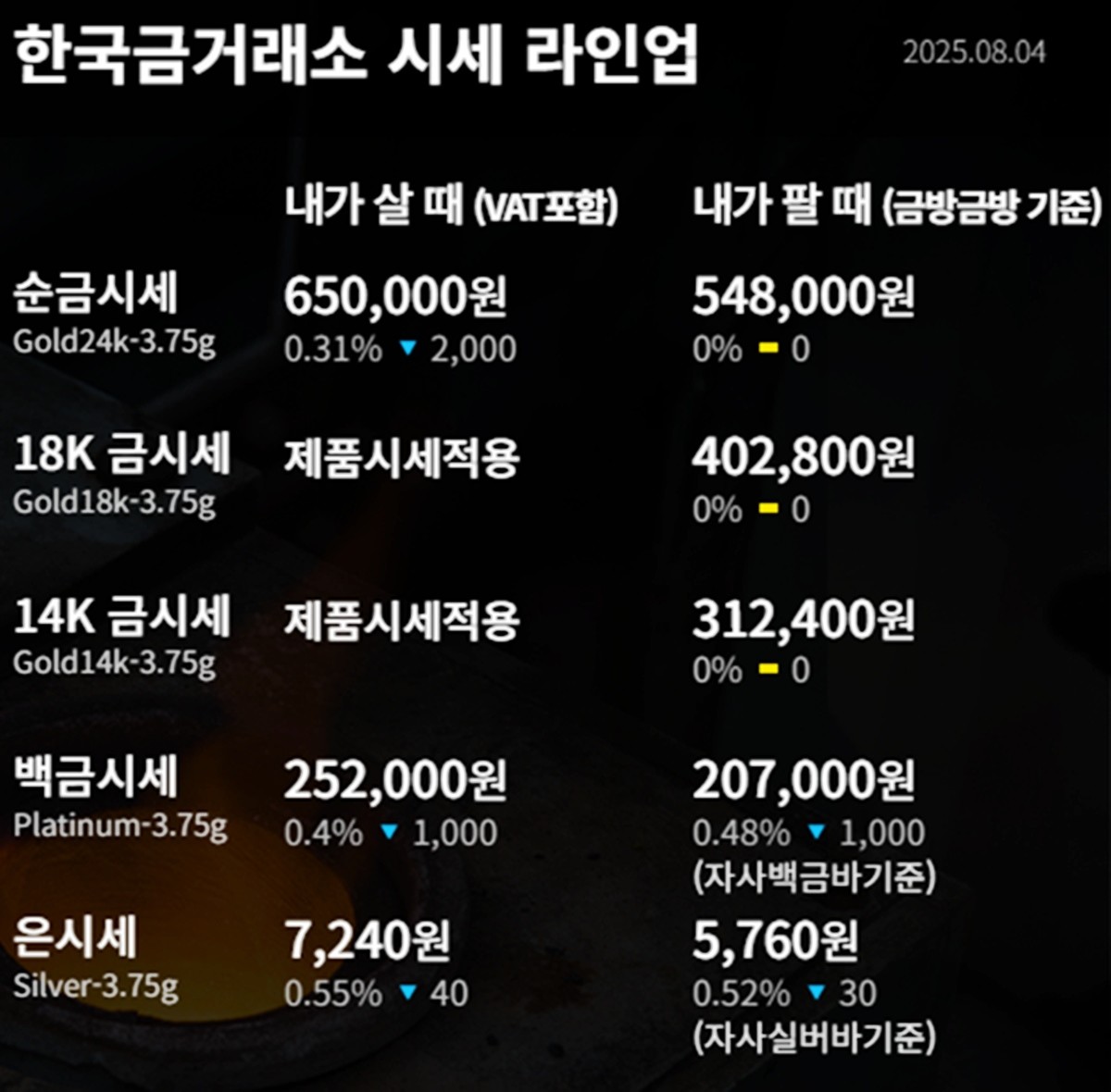 한국금거래소 금·은 시세 / 공식 홈페이지
