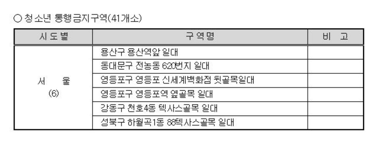 청소년통행금지구역 / 청소년위원회