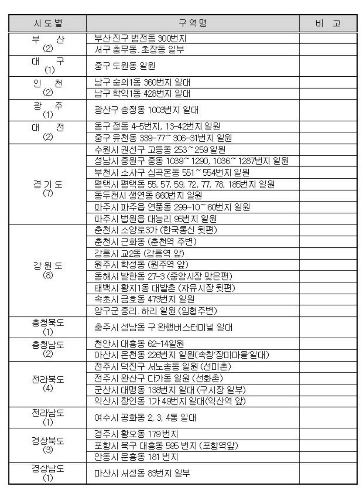 청소년통행금지구역 / 청소년위원회
