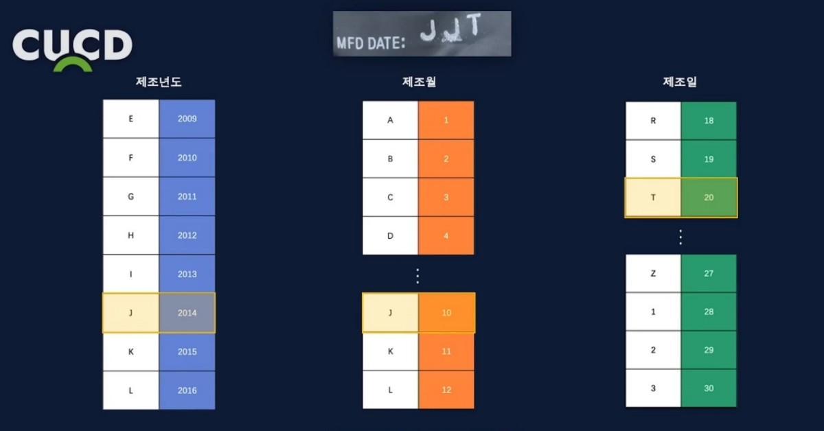 제조년도 확인법 / 유튜브 '차업차득' 캡처