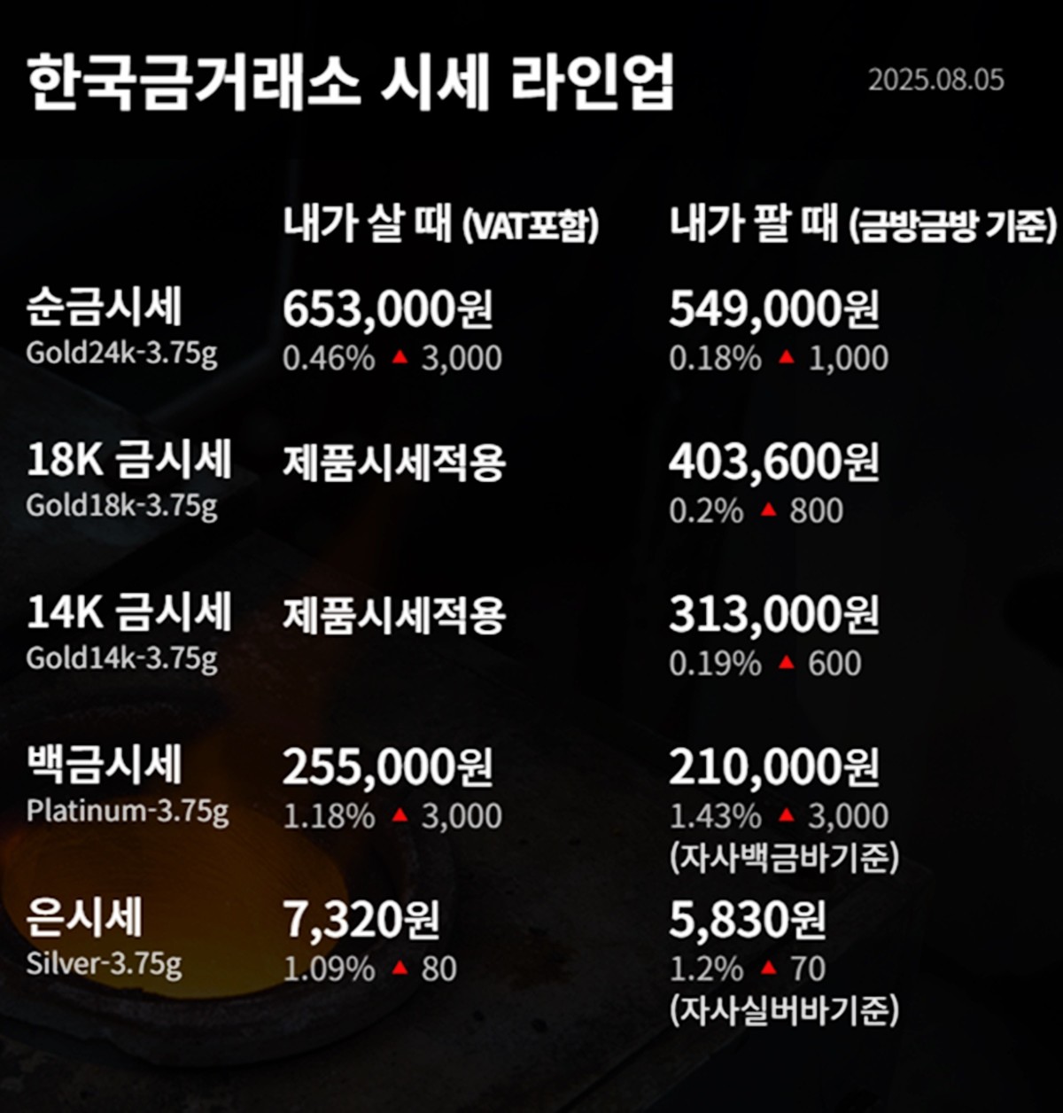 한국금거래소 금·은 시세 / 공식 홈페이지