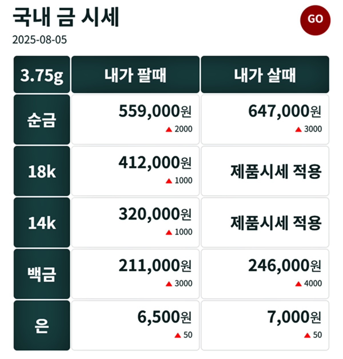 금시세닷컴 금·은 시세 / 공식 홈페이지