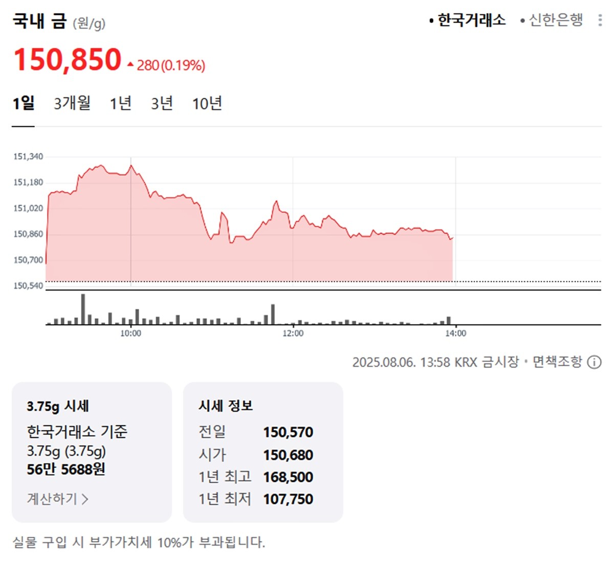 한국거래소 국내 금시세 / 네이버 증권