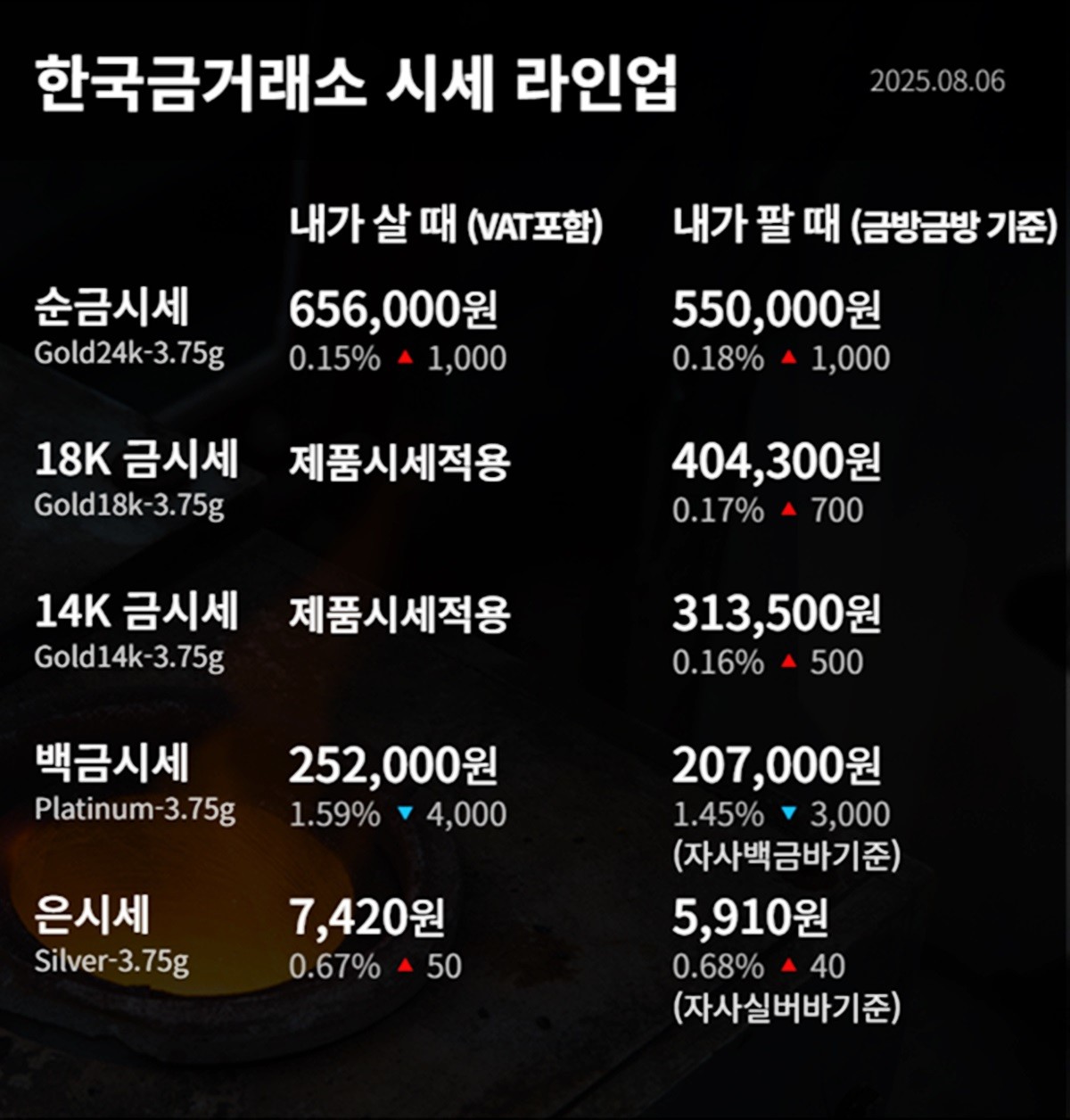 한국금거래소 금·은 시세 / 공식 홈페이지