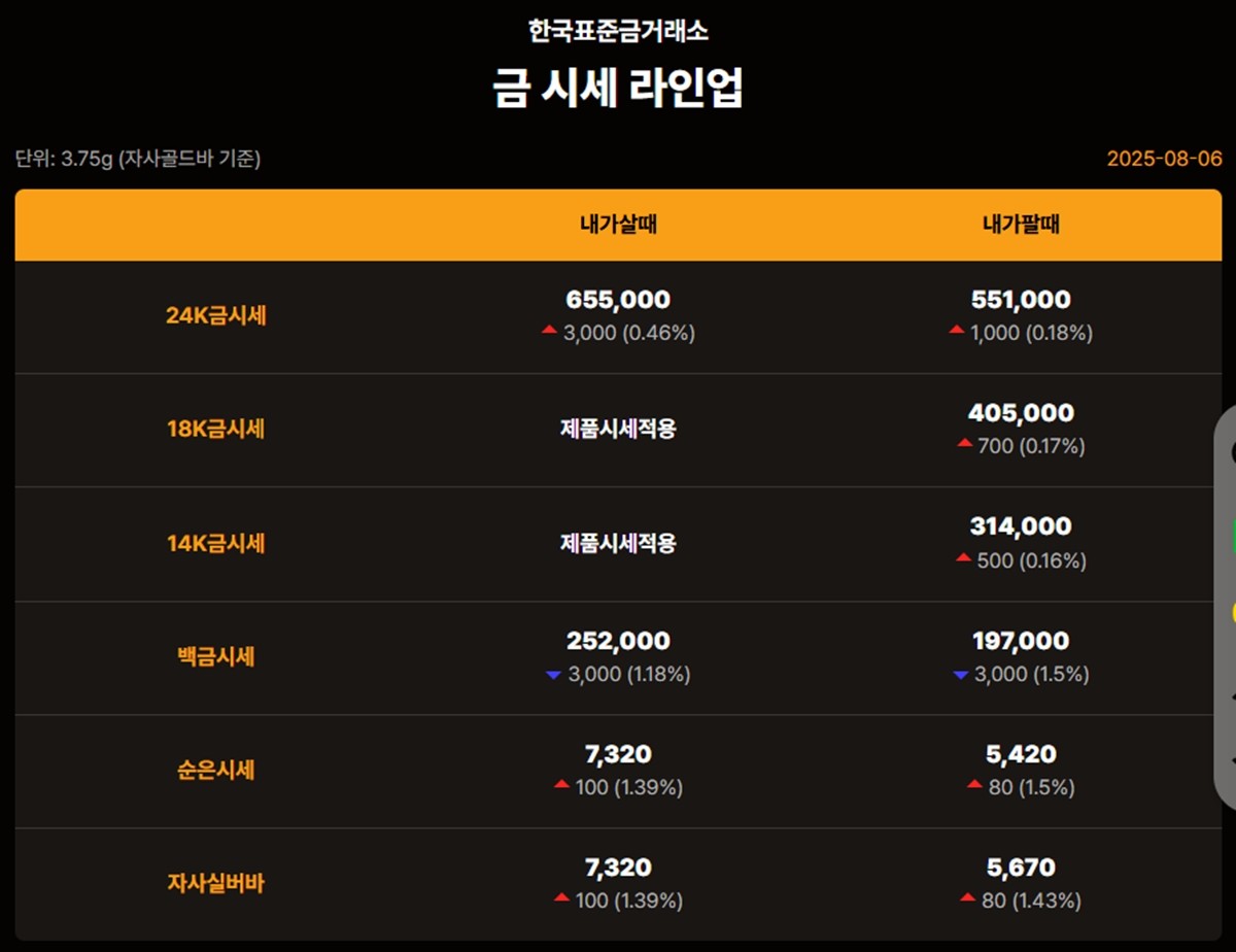 한국표준금거래소 금·은 시세 / 공식 홈페이지