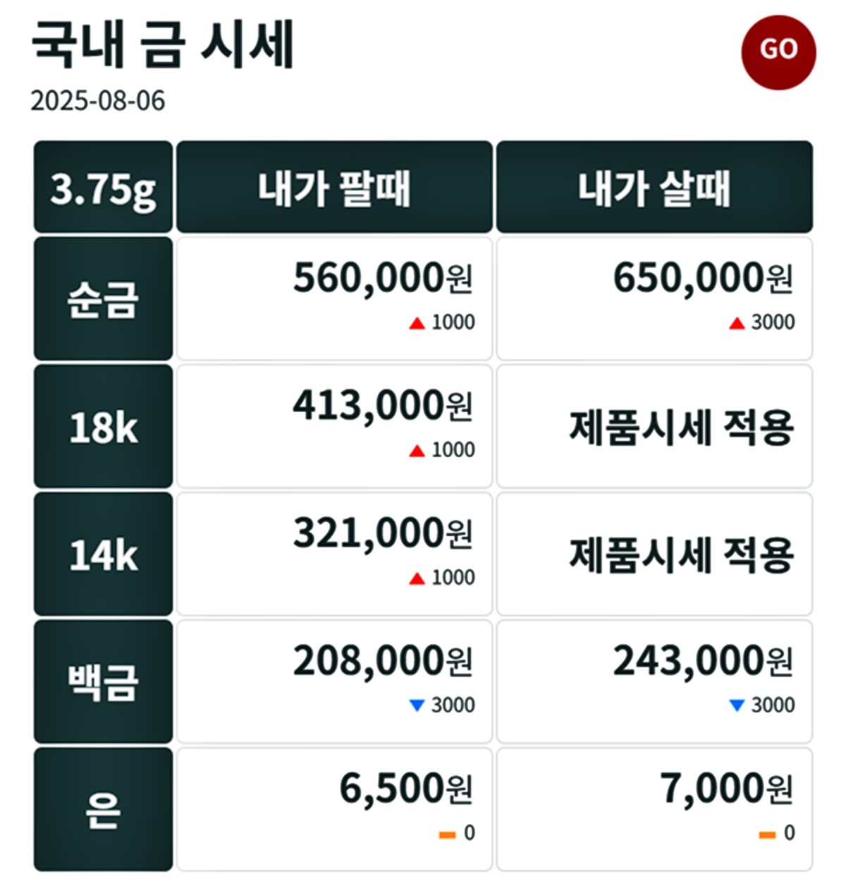 금시세닷컴 금·은 시세 / 공식 홈페이지