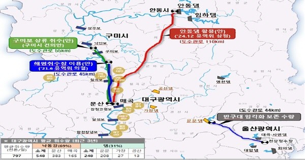낙동강 상류(대구-경북) 취수원 다변화 대안 모식도. / 환경부 제공