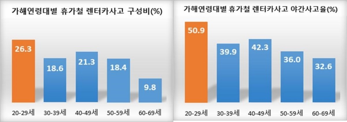 도로교통공단 제공