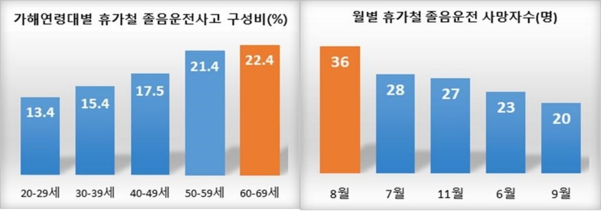 도로교통공단 제공